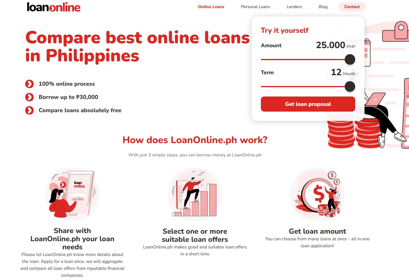 LoanOnline-PH