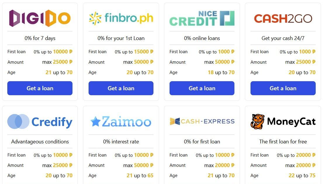 Best Loan Apps